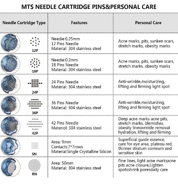 Dr Pen A9 Needle Cartridges Features